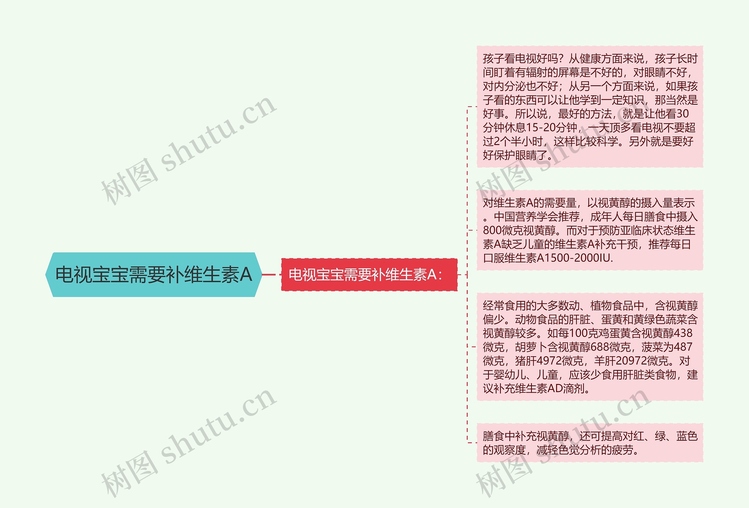 电视宝宝需要补维生素A 电视宝宝需要补维生素A