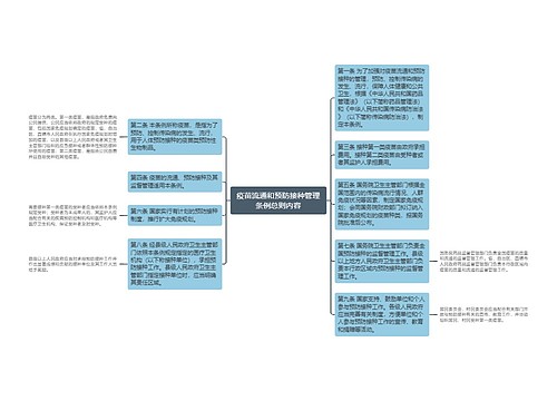 疫苗流通和预防接种管理条例总则内容