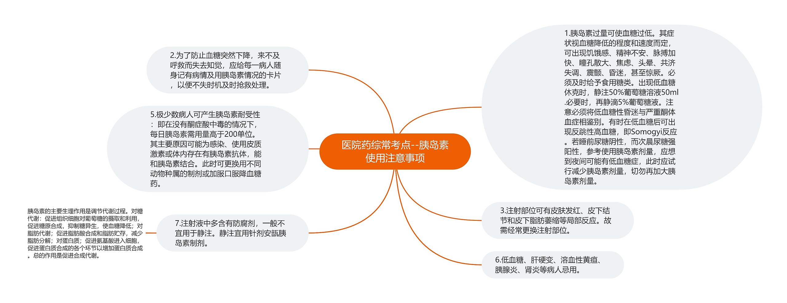 医院药综常考点--胰岛素使用注意事项思维导图