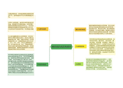 糖尿病的病因有哪些