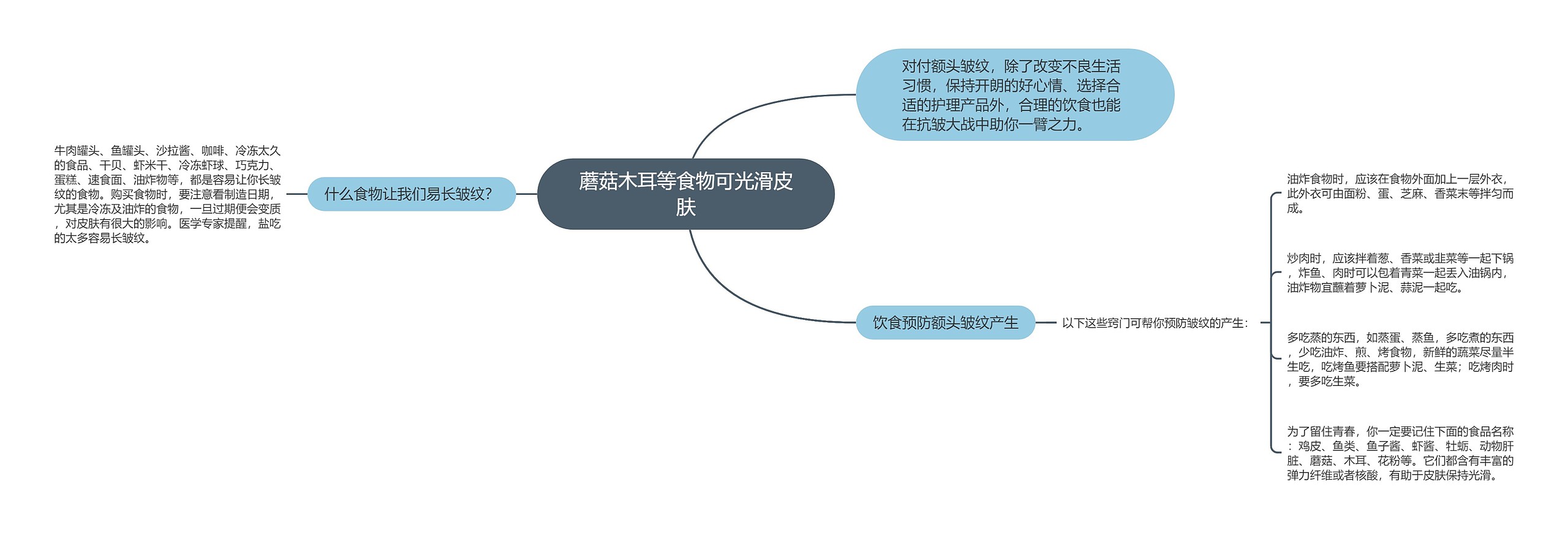 蘑菇木耳等食物可光滑皮肤思维导图