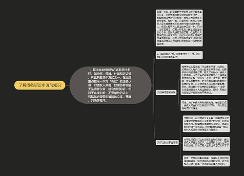 了解债务诉讼申请前知识