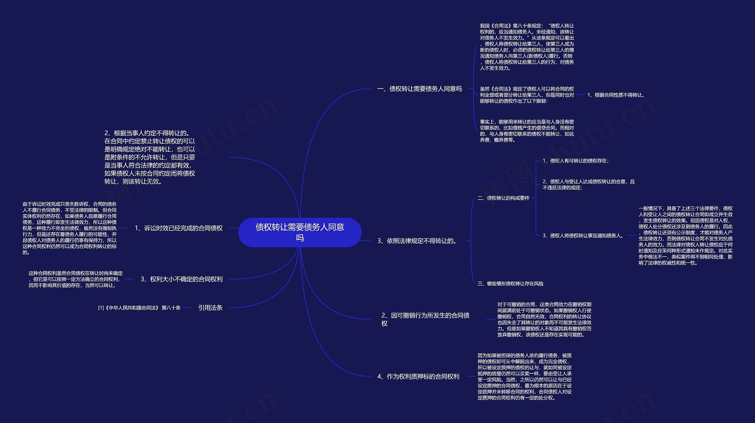 债权转让需要债务人同意吗思维导图