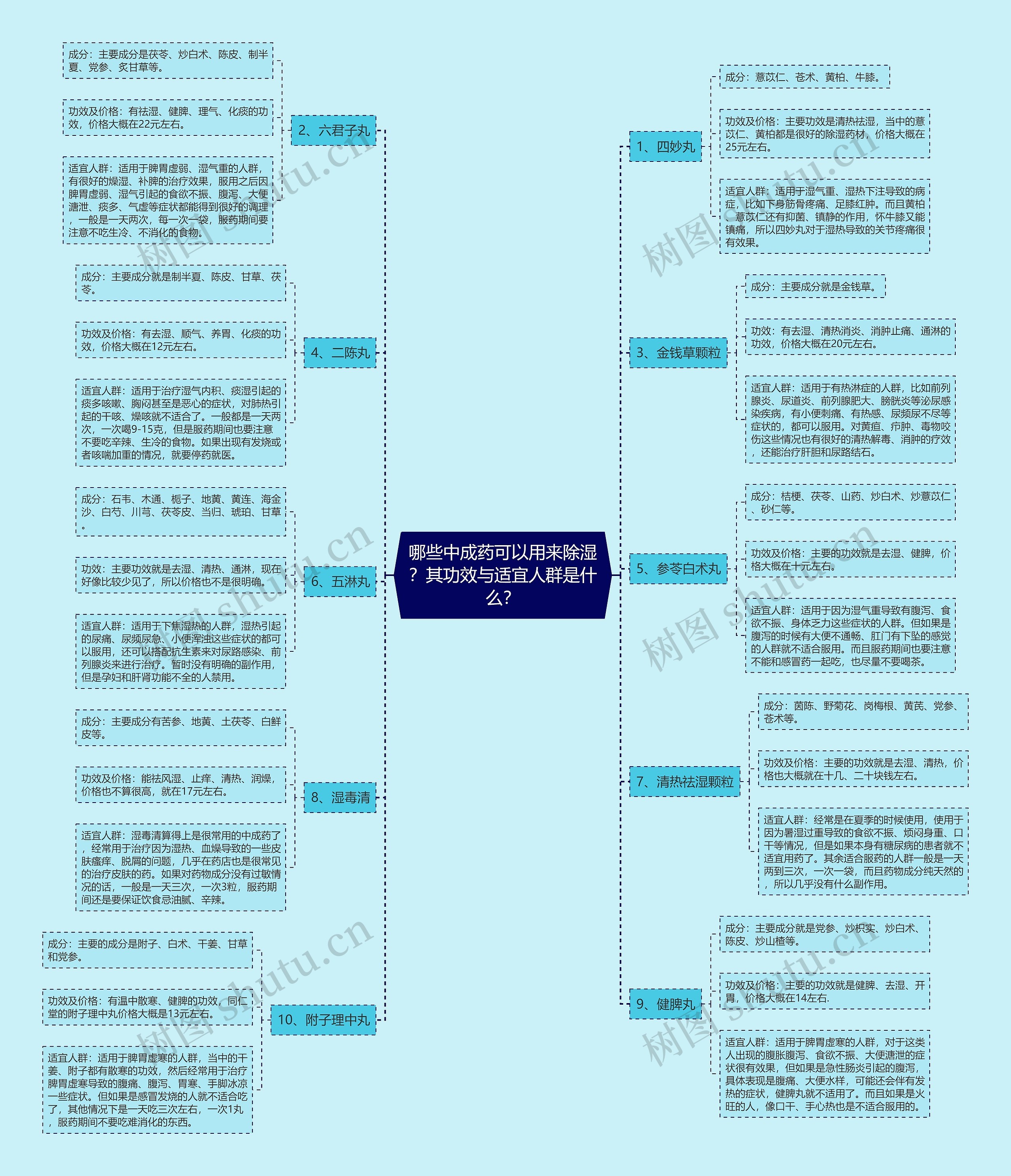 哪些中成药可以用来除湿?其功效与适宜人群是什么? 哪些中成药可以用来除湿?其功效与适宜人群是什么?