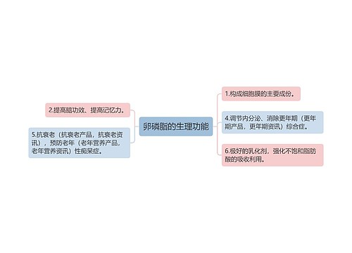 卵磷脂的生理功能