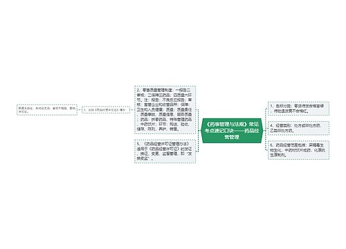 《药事管理与法规》常见考点速记口诀——药品经营管理