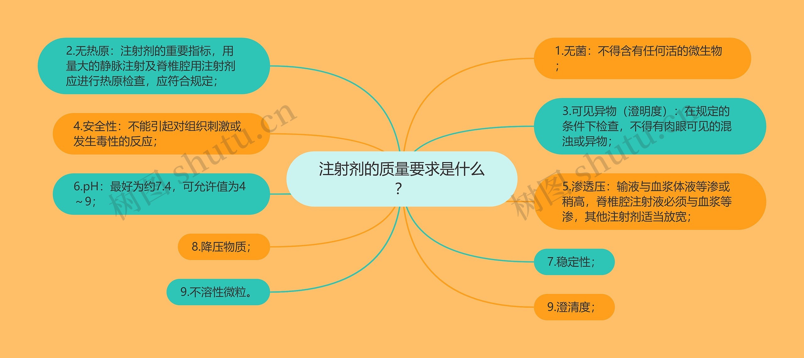 注射剂的质量要求是什么？