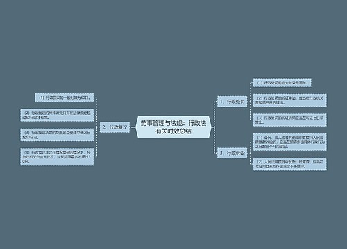 药事管理与法规：行政法有关时效总结