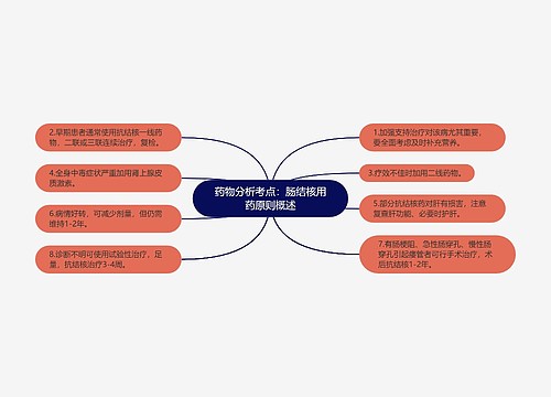 药物分析考点：肠结核用药原则概述