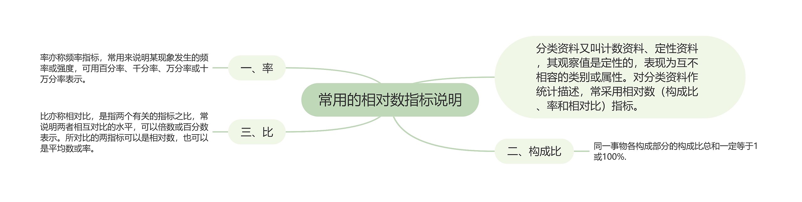 常用的相对数指标说明 常用的相对数指标说明