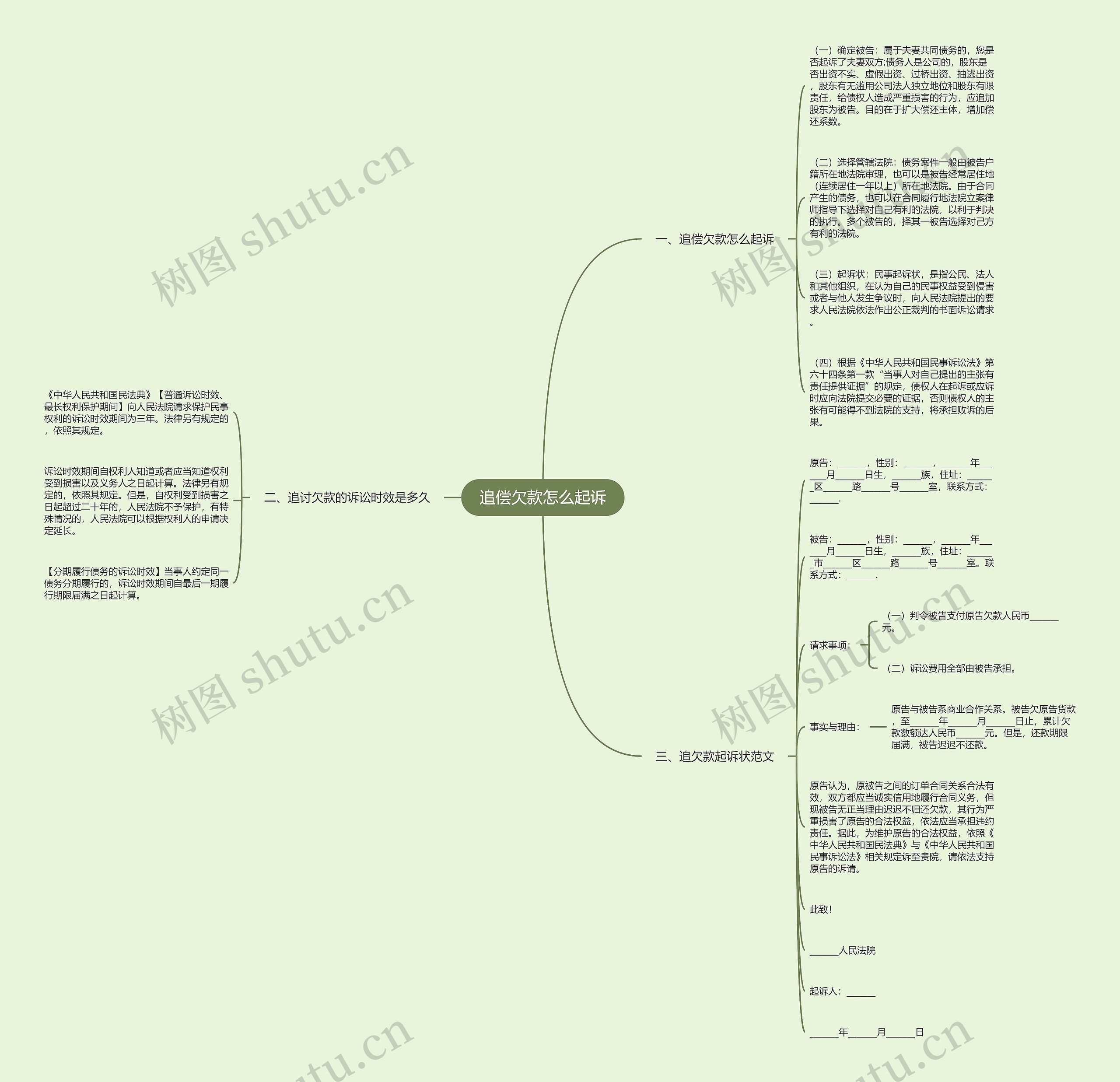 追偿欠款怎么起诉思维导图