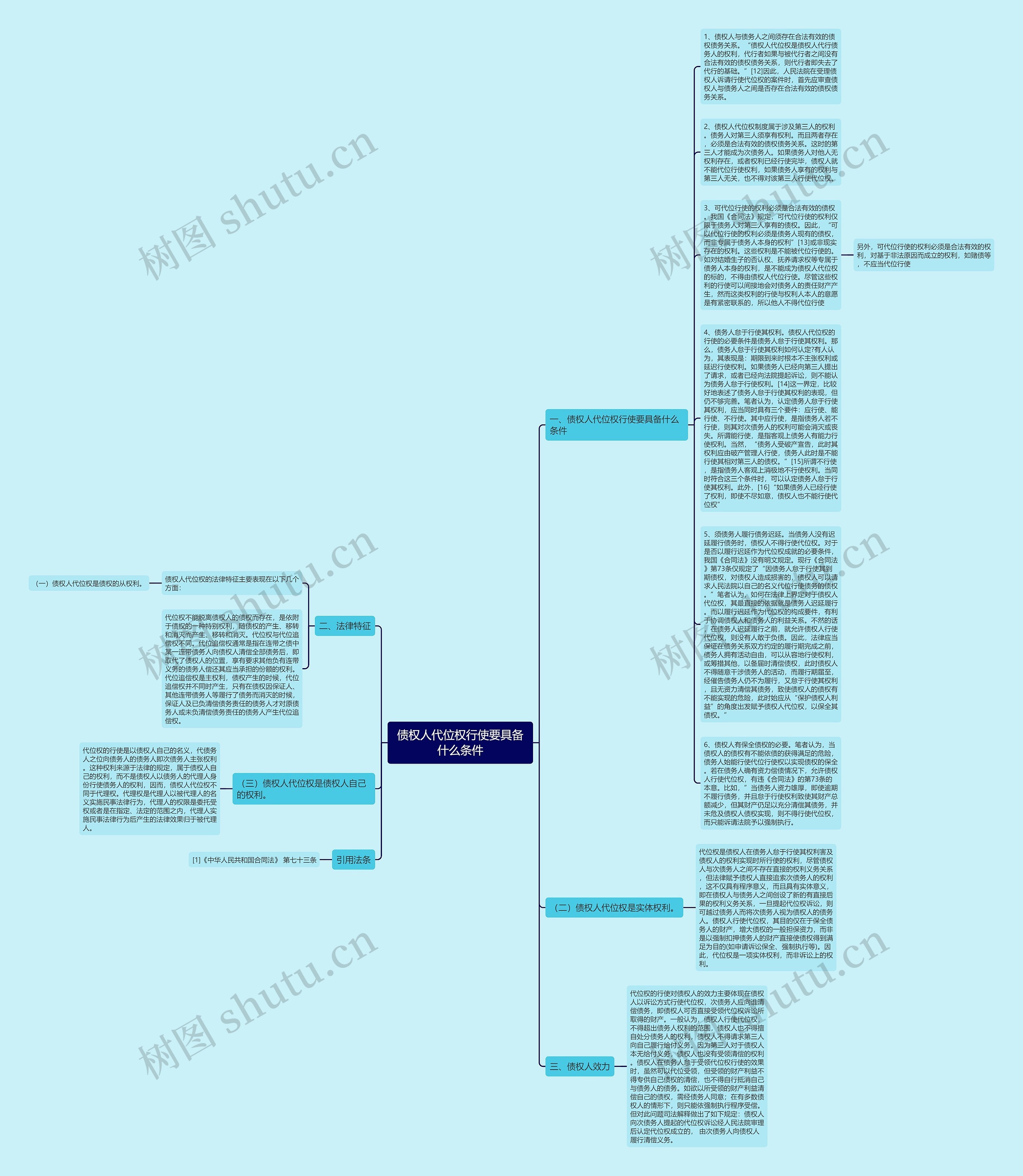 债权人代位权行使要具备什么条件思维导图
