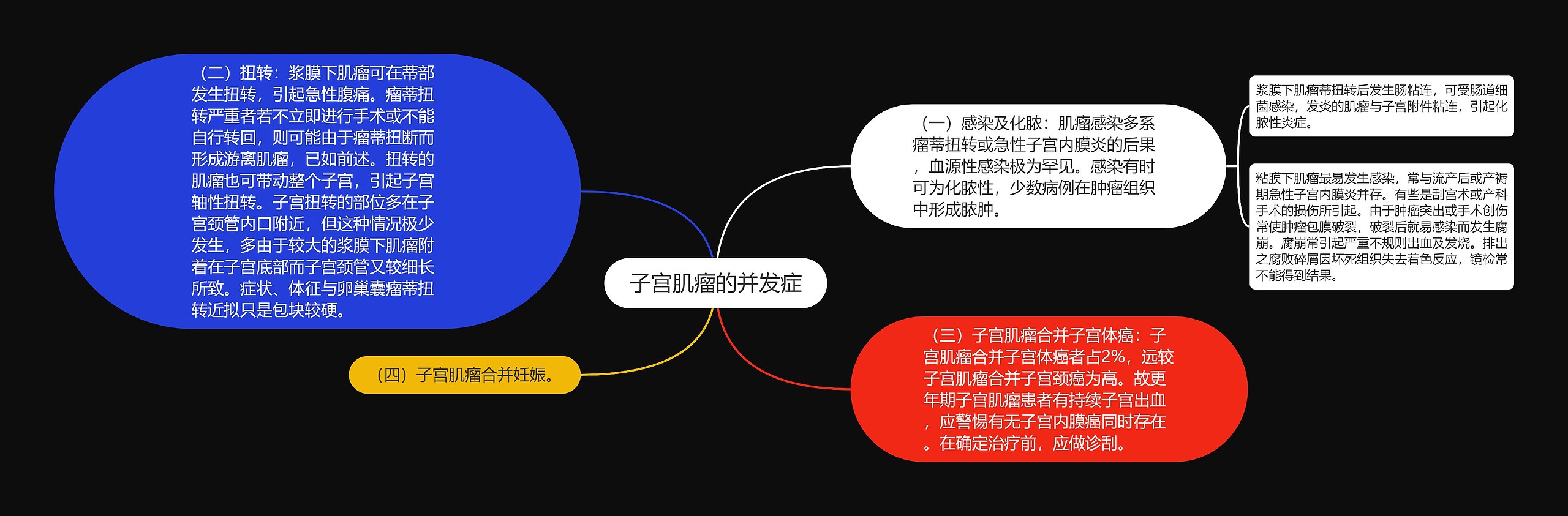 子宫肌瘤的并发症 子宫肌瘤的并发症