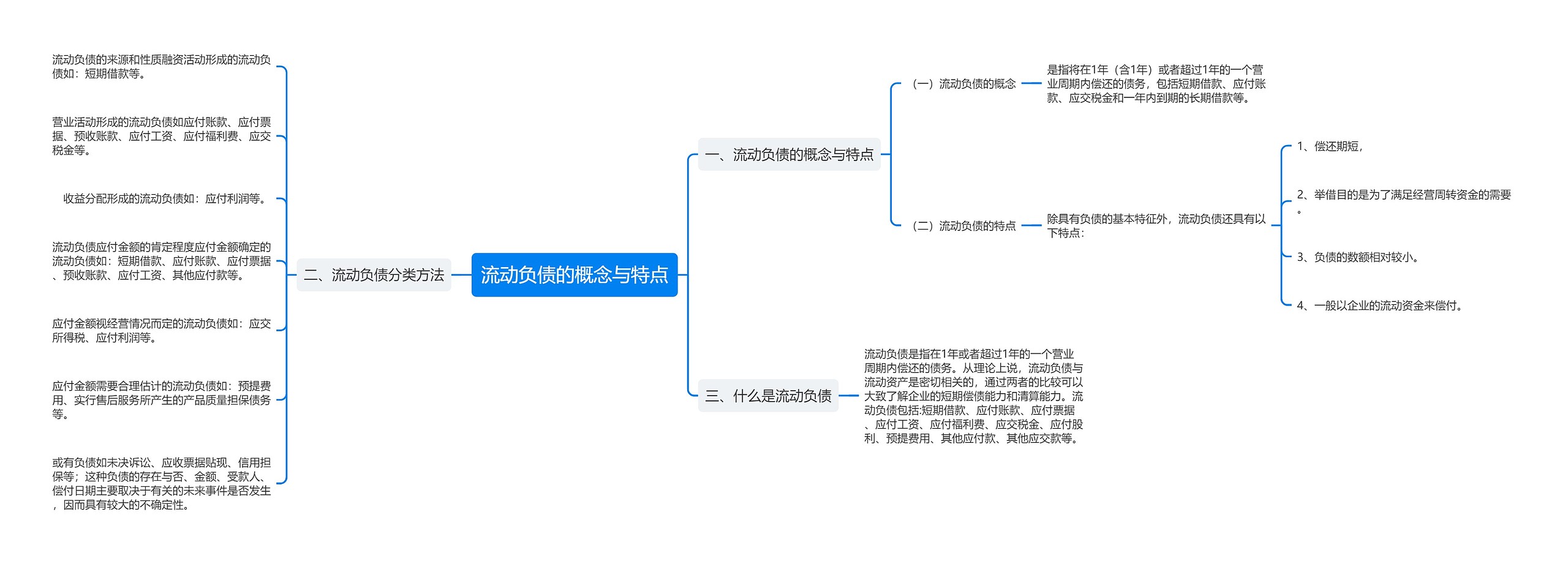 流动负债的概念与特点