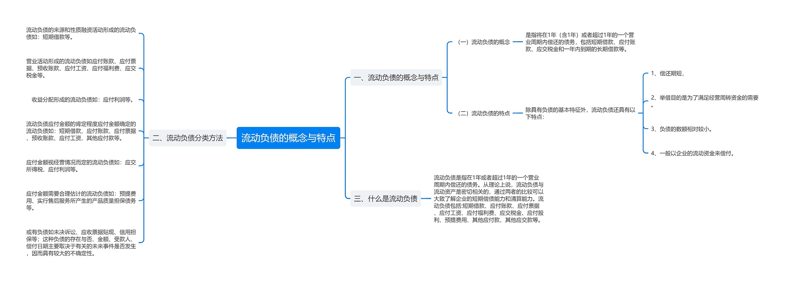 流动负债的概念与特点思维导图