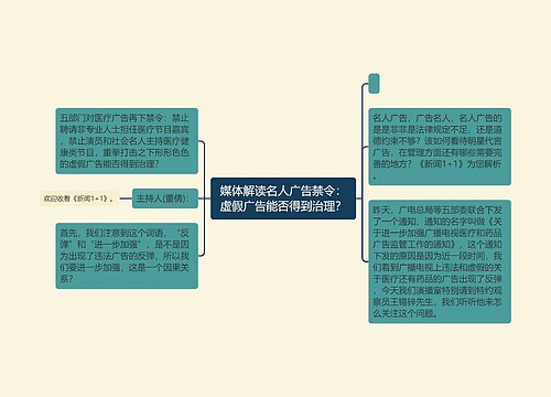 媒体解读名人广告禁令：虚假广告能否得到治理？