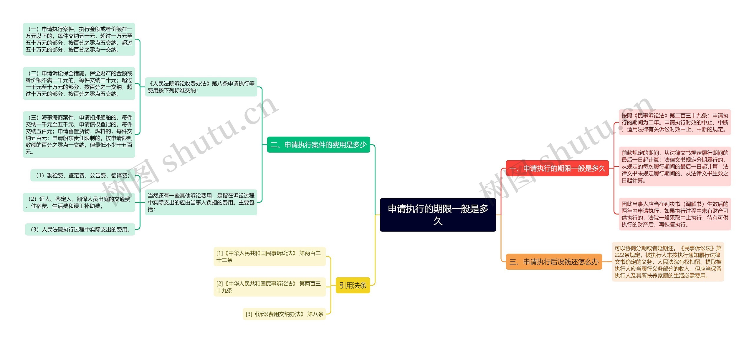 申请执行的期限一般是多久