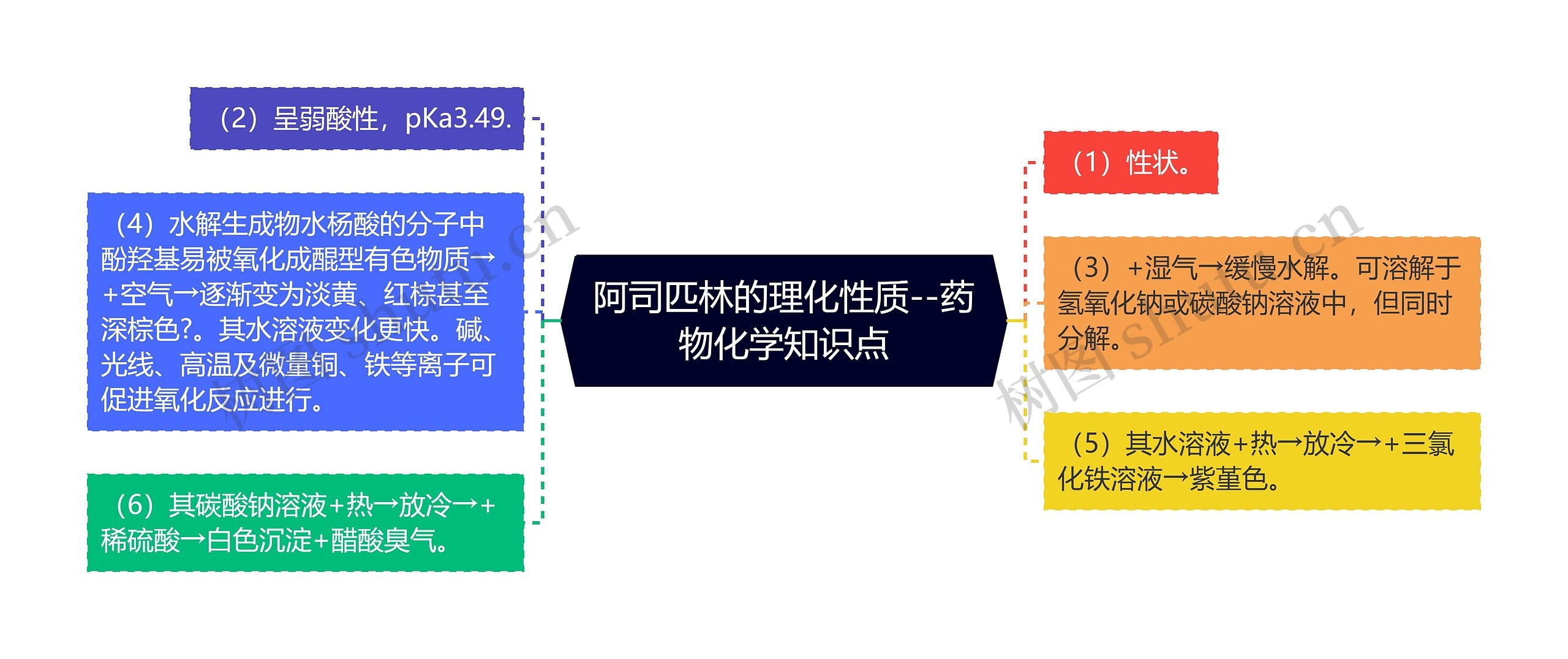 阿司匹林的理化性质--药物化学知识点