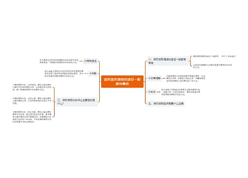 债权债务清偿的途径一般都有哪些