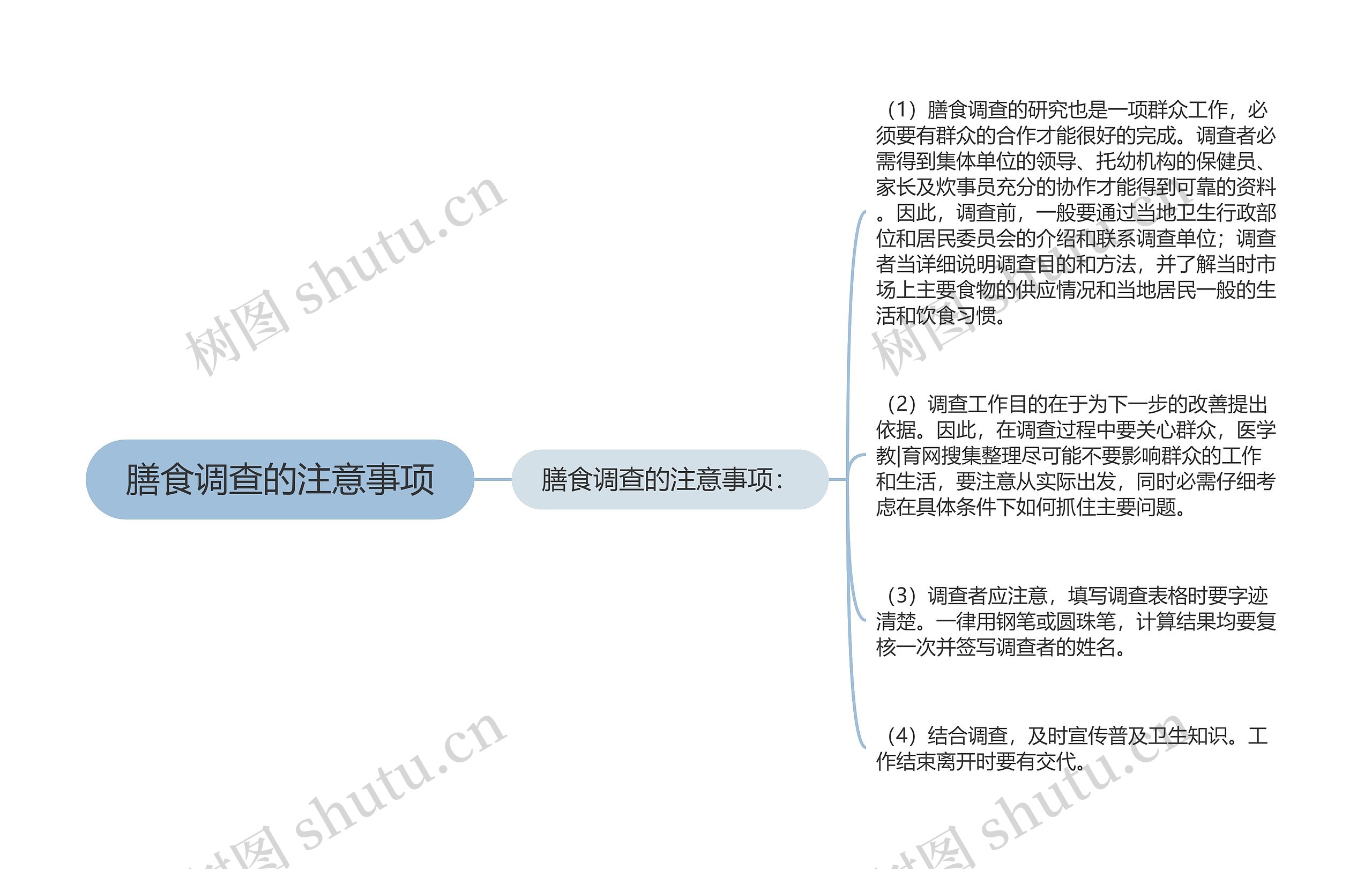 膳食调查的注意事项