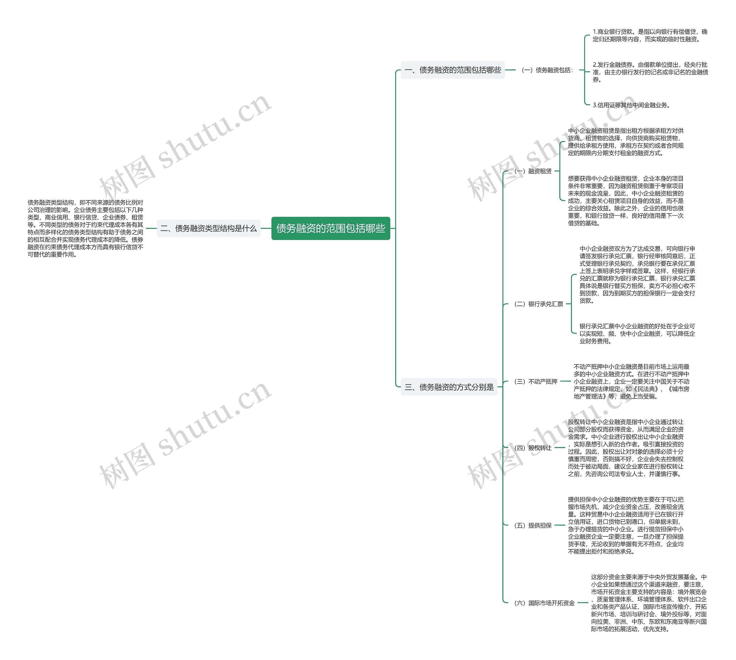 债务融资的范围包括哪些 债务融资的范围包括哪些