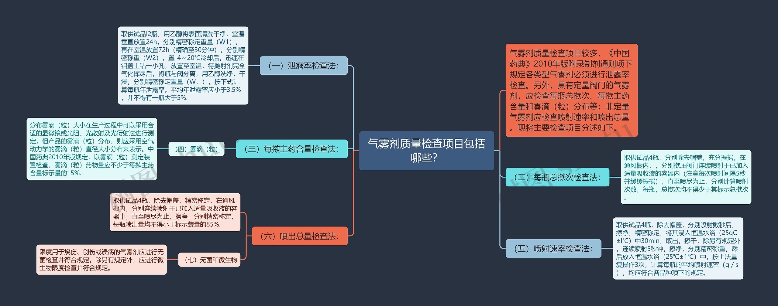 气雾剂质量检查项目包括哪些？