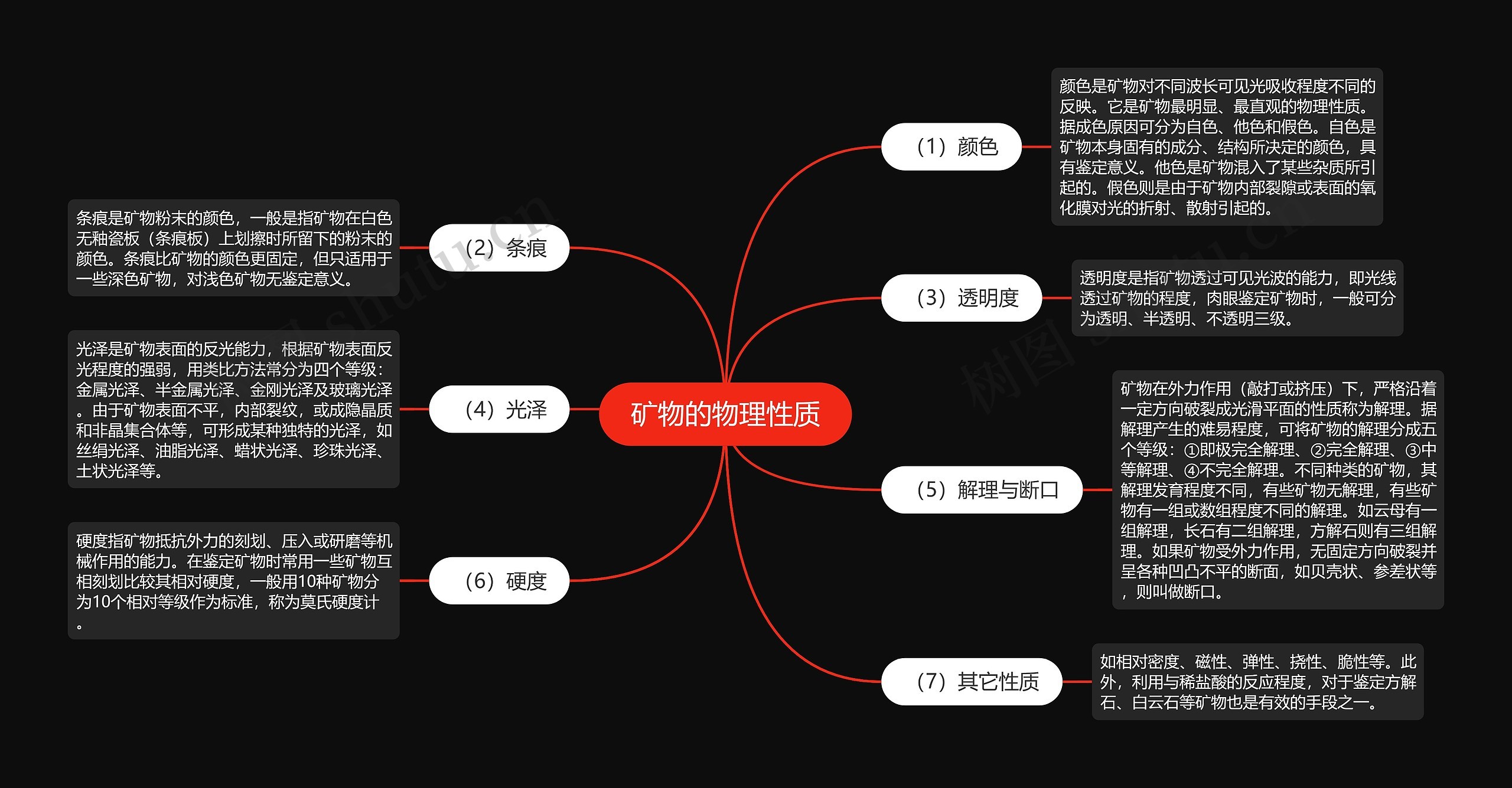 矿物的物理性质思维导图