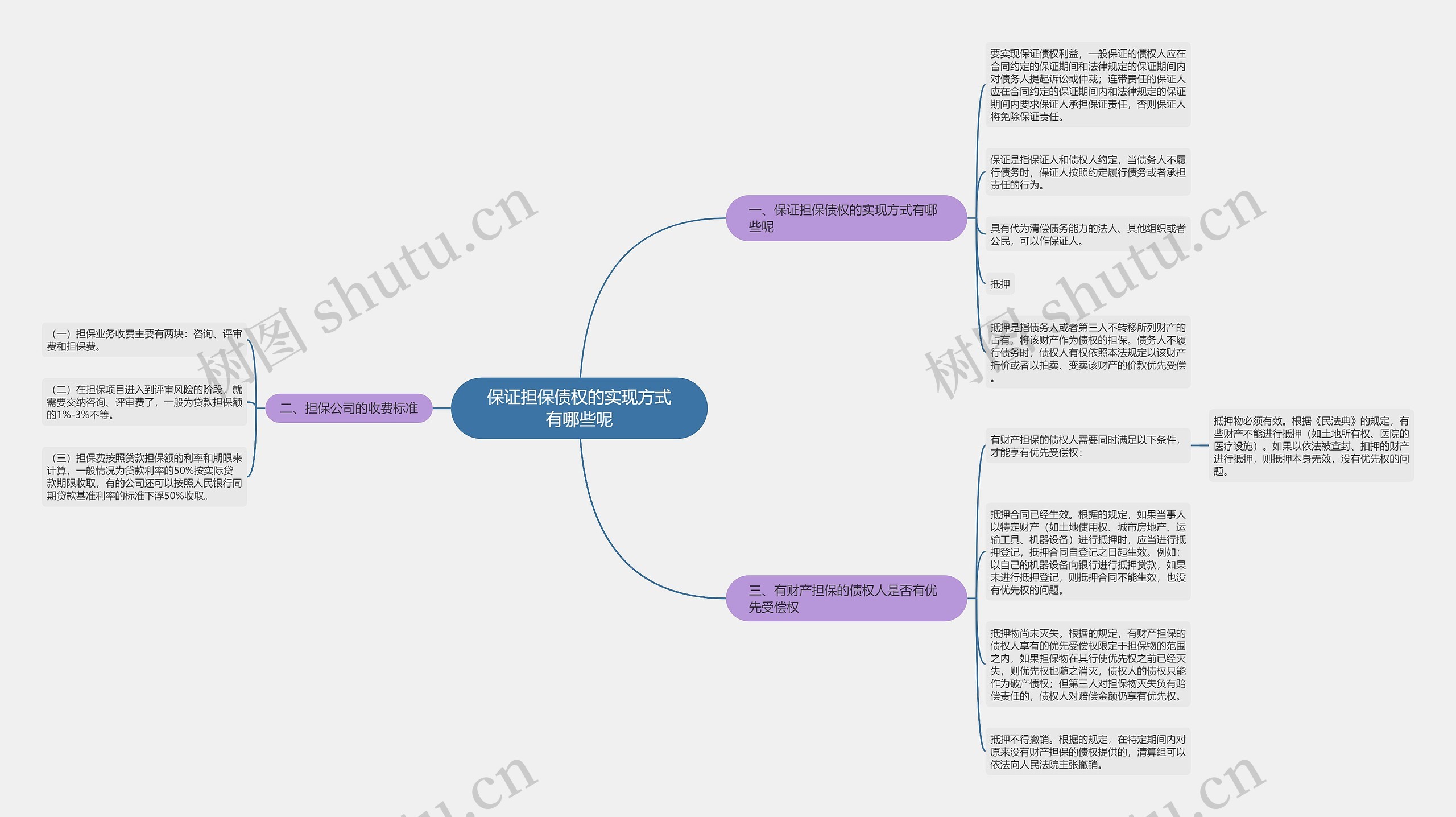 保证担保债权的实现方式有哪些呢