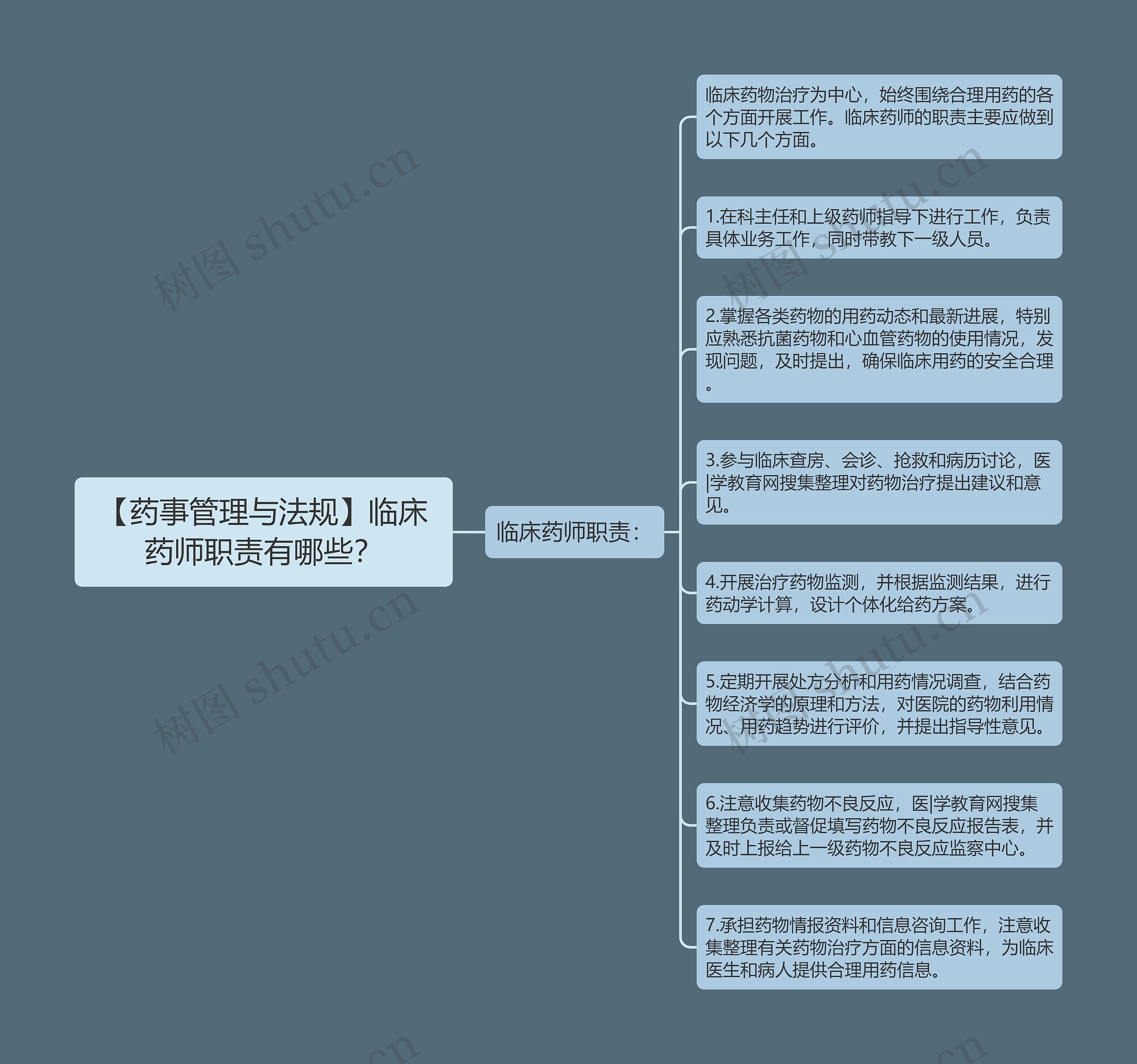 【药事管理与法规】临床药师职责有哪些? 【药事管理与法规】临床药师职责有哪些?