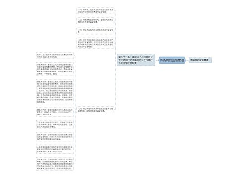 传染病的监督管理