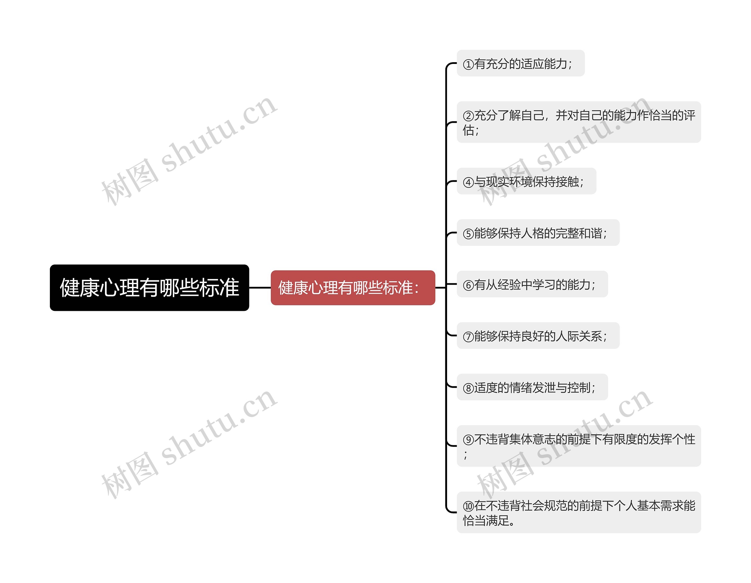 健康心理有哪些标准 健康心理有哪些标准