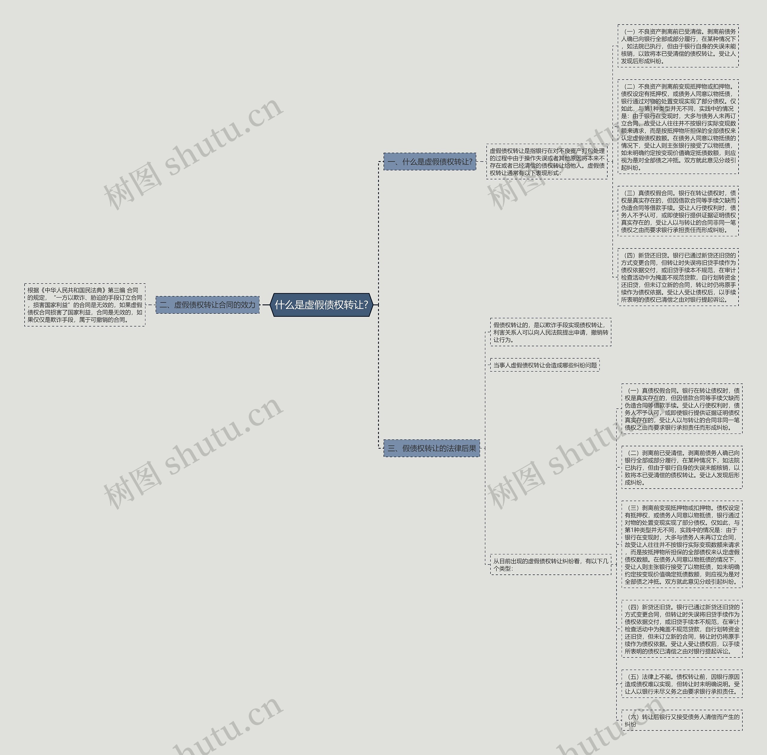 什么是虚假债权转让?思维导图