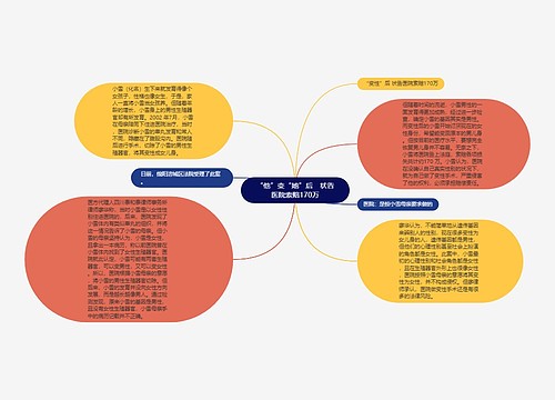 “他”变“她”后　状告医院索赔170万