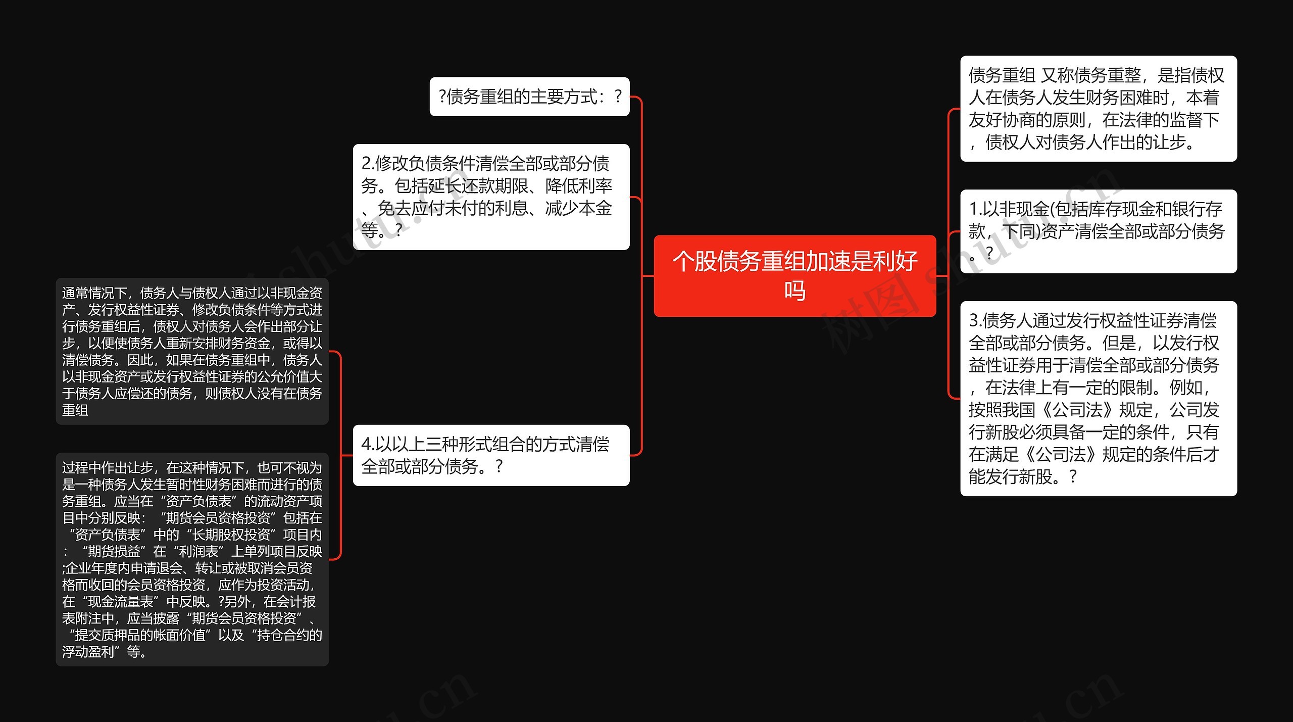 个股债务重组加速是利好吗思维导图