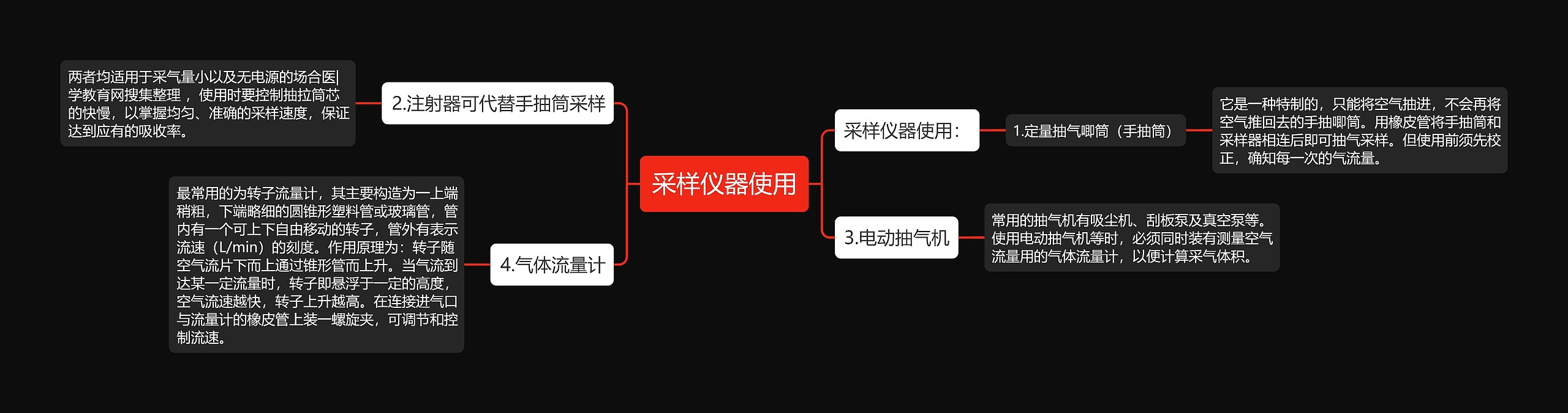 采样仪器使用思维导图