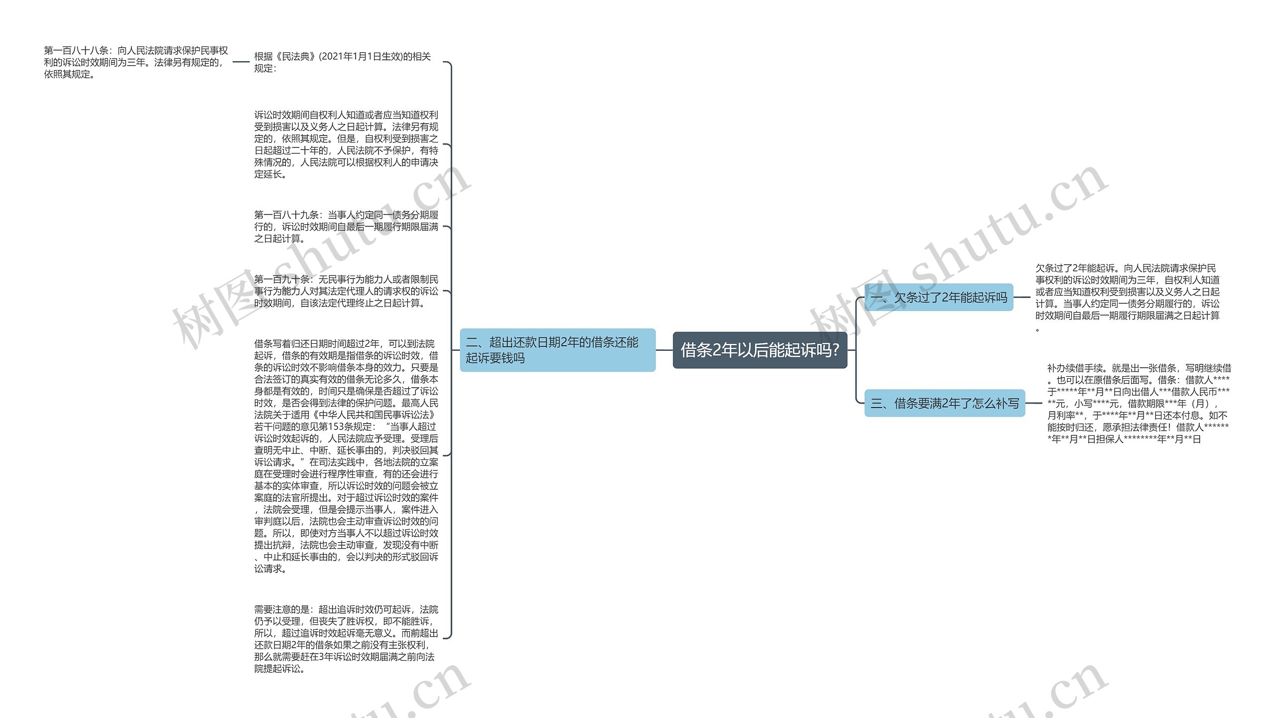 借条2年以后能起诉吗?思维导图