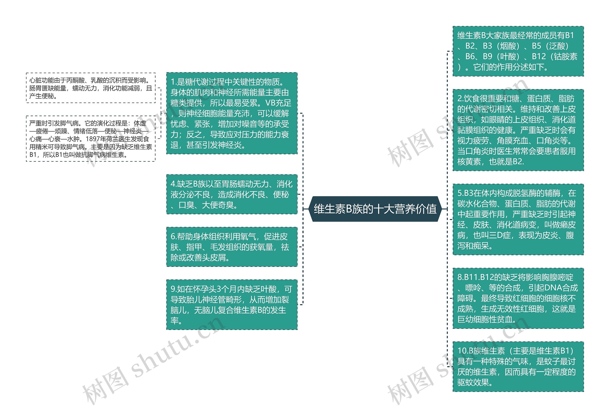 维生素B族的十大营养价值