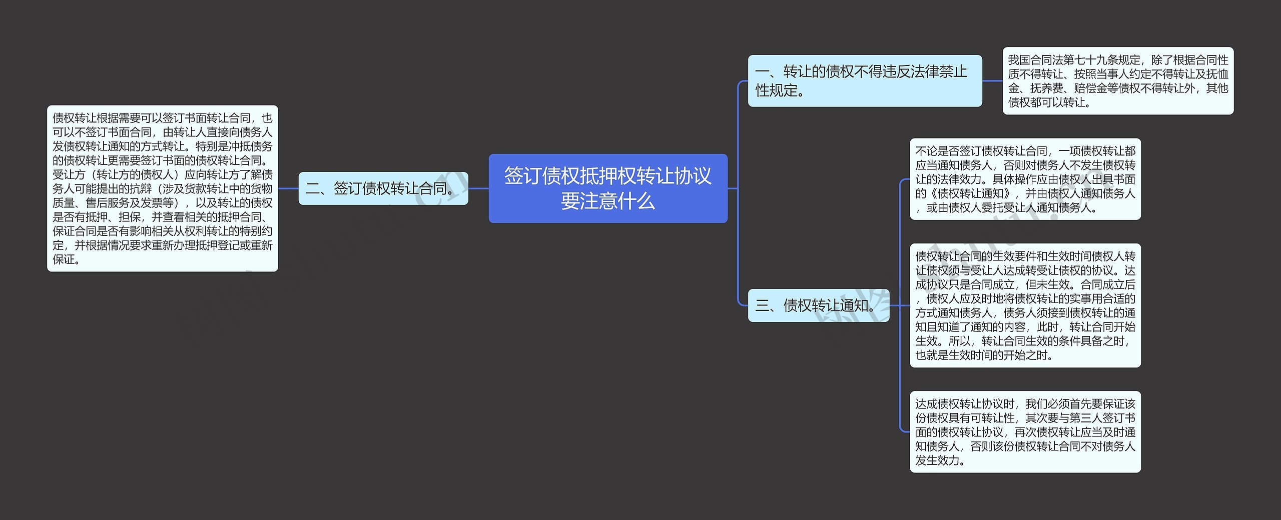 签订债权抵押权转让协议要注意什么 签订债权抵押权转让协议要注意什么