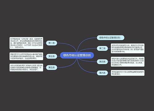 绿色市场认证管理总则