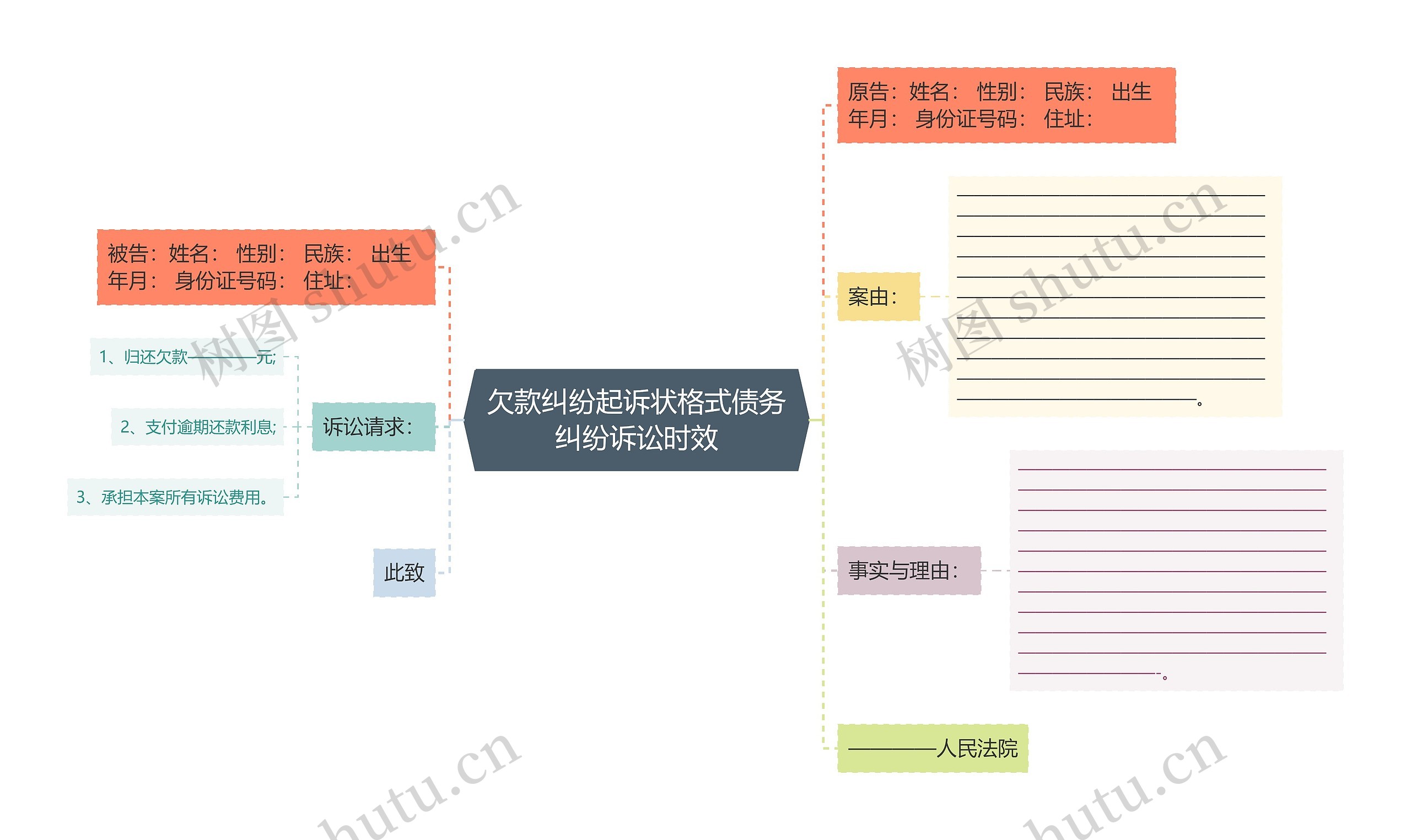 欠款纠纷起诉状格式债务纠纷诉讼时效