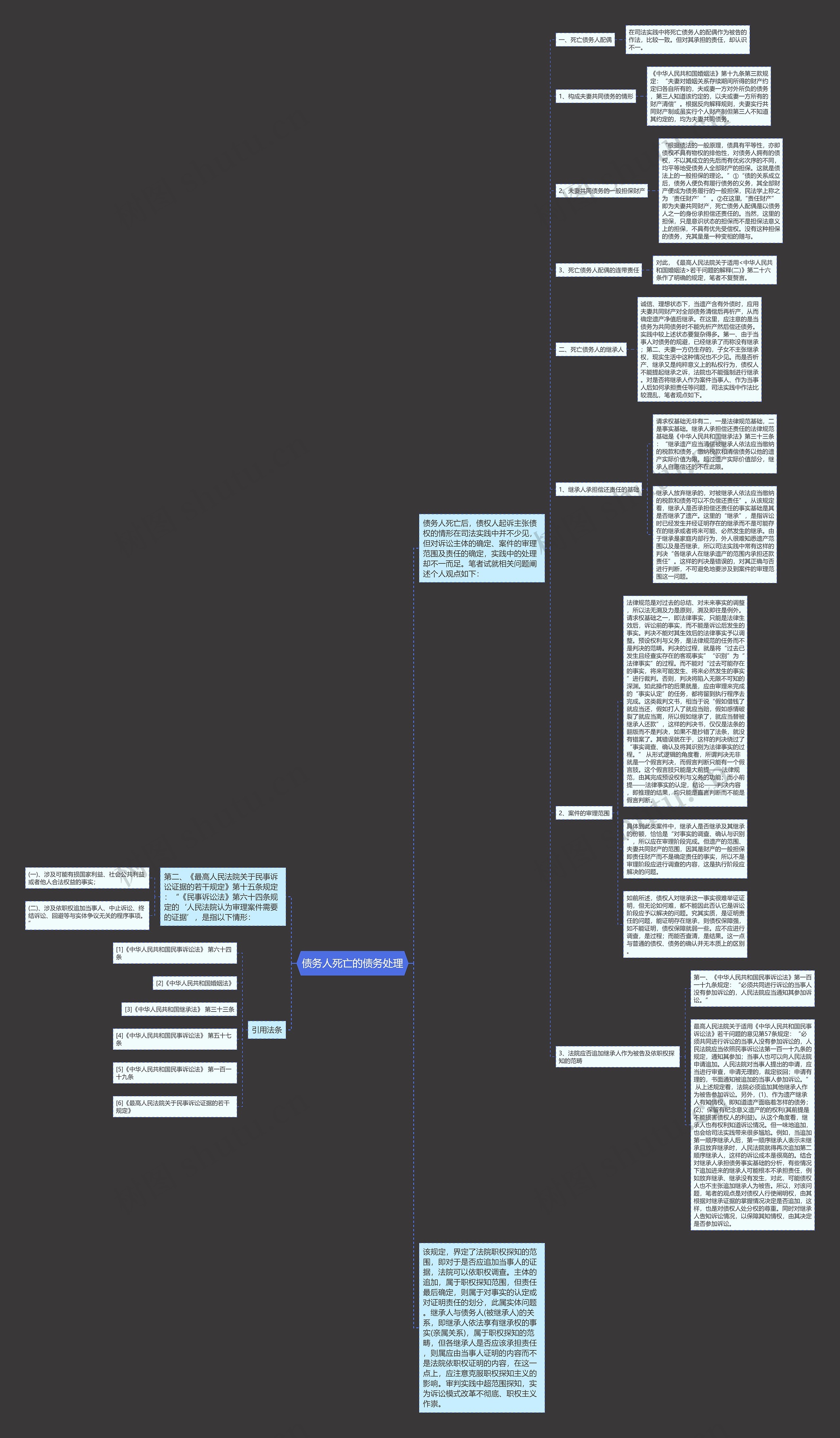 债务人死亡的债务处理思维导图