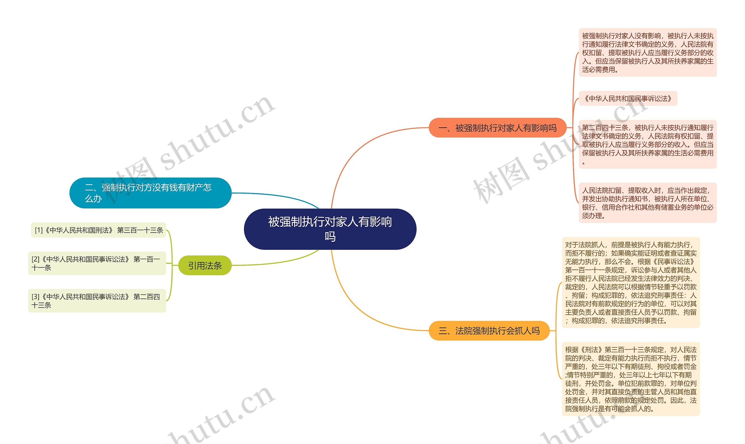 被强制执行对家人有影响吗