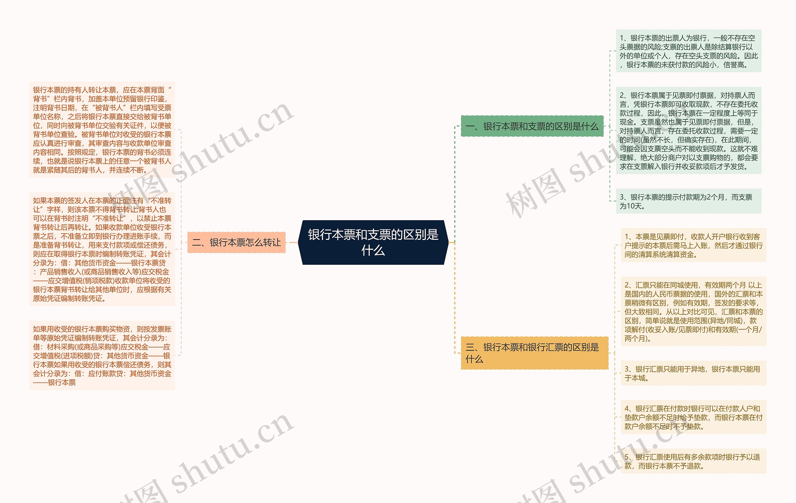 银行本票和支票的区别是什么