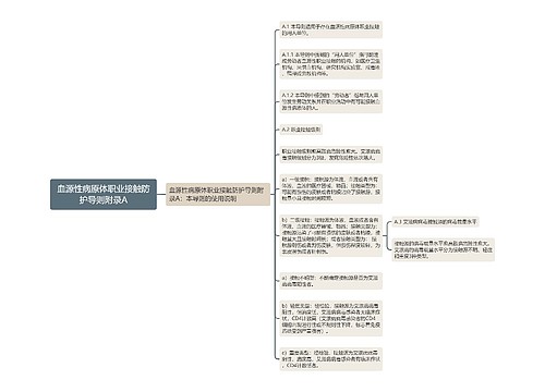 血源性病原体职业接触防护导则附录A