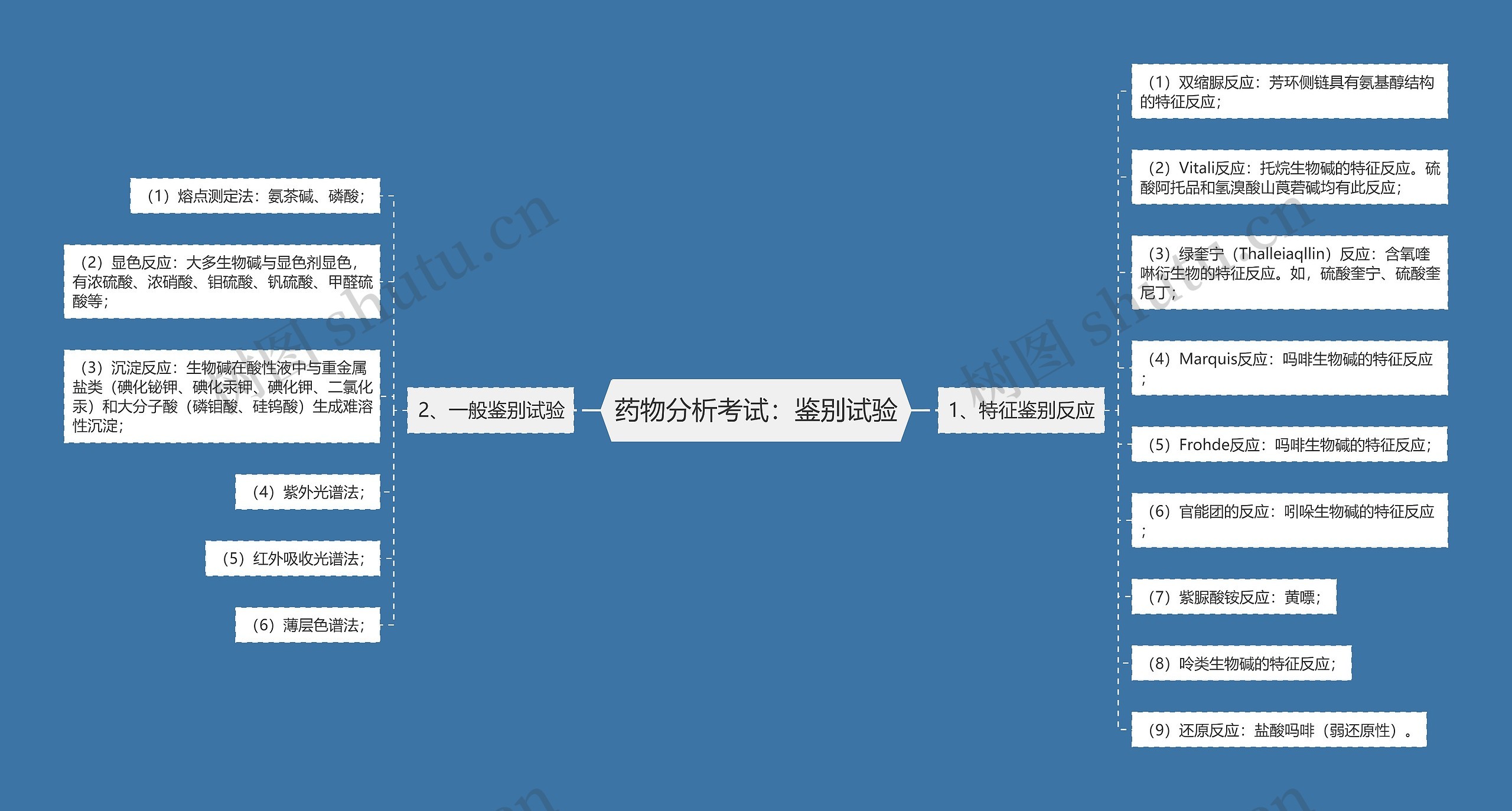 药物分析考试：鉴别试验思维导图