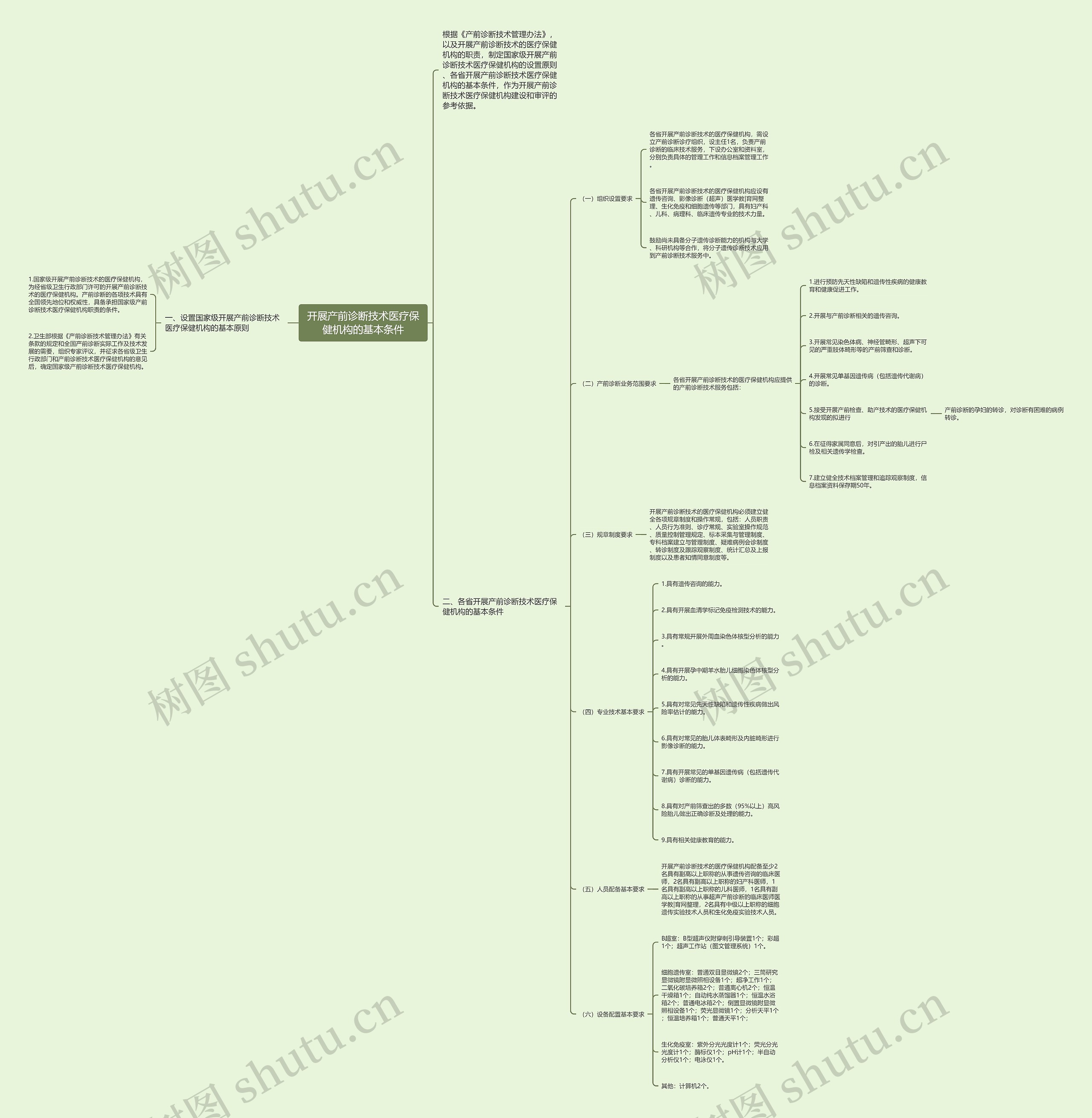 开展产前诊断技术医疗保健机构的基本条件思维导图