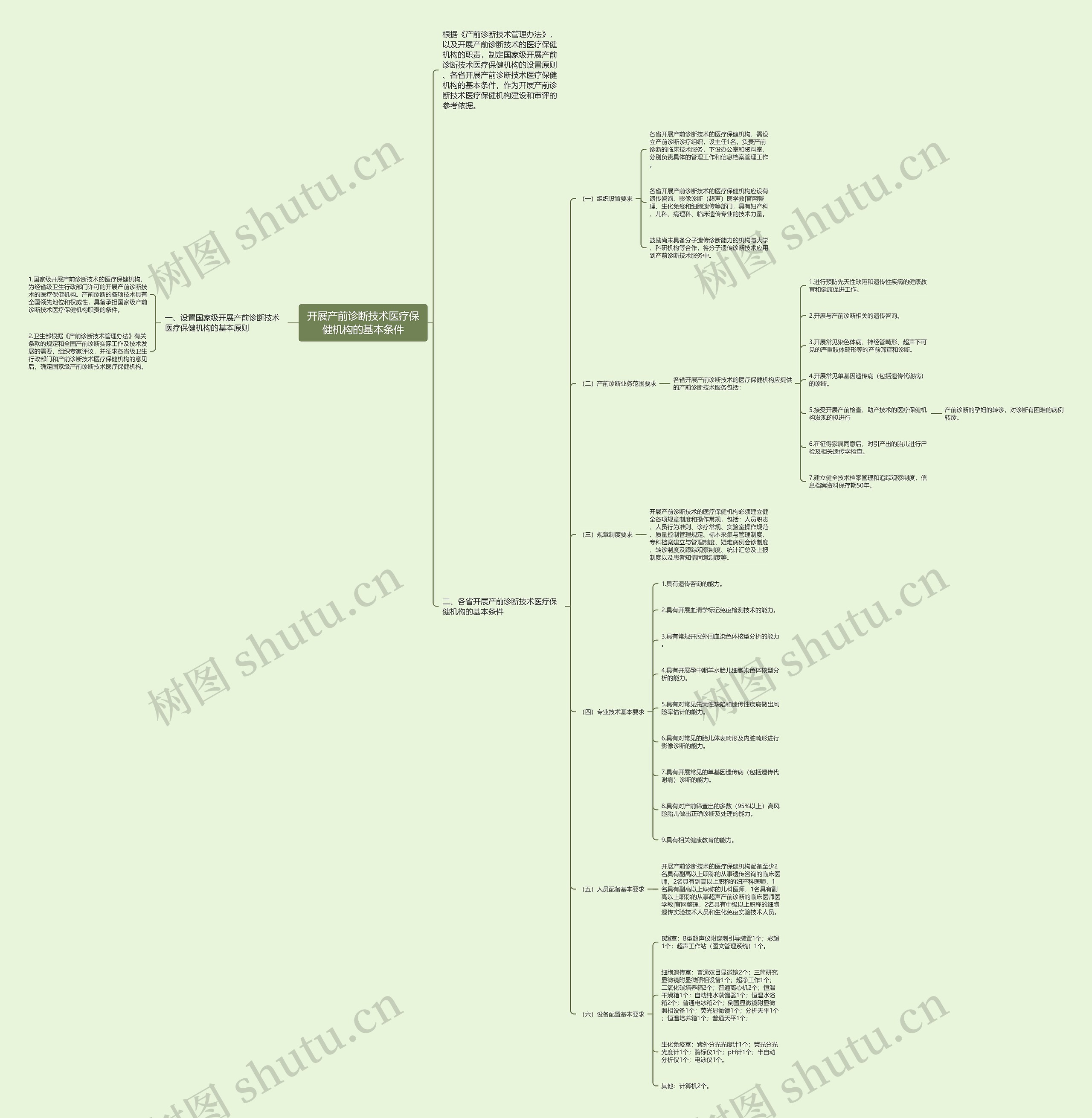 开展产前诊断技术医疗保健机构的基本条件 开展产前诊断技术医疗保健机构的基本条件