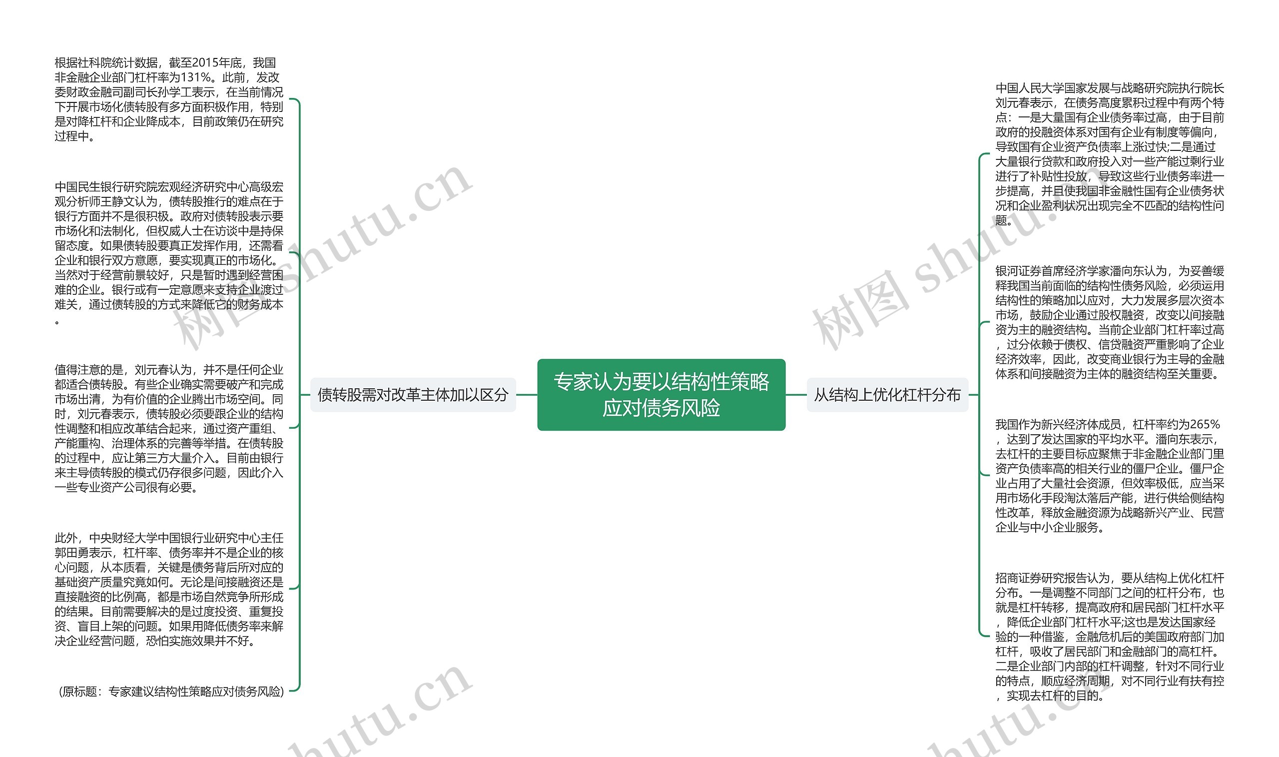 专家认为要以结构性策略应对债务风险