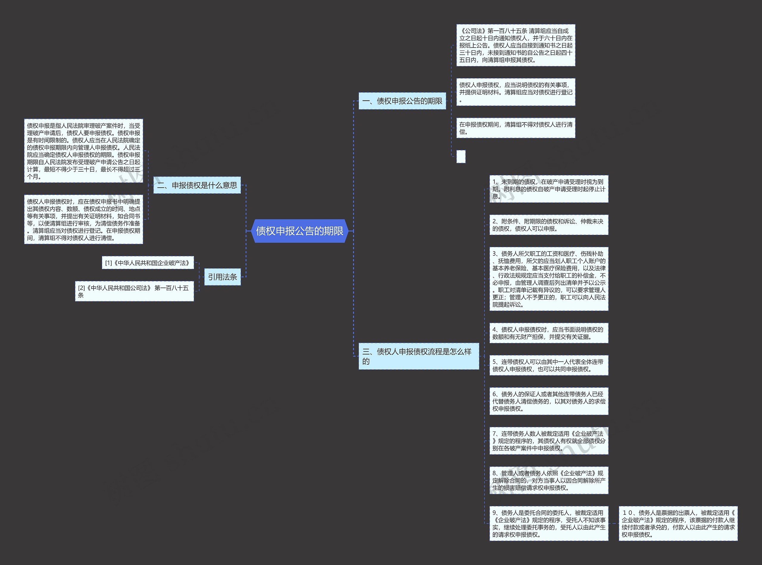 债权申报公告的期限思维导图