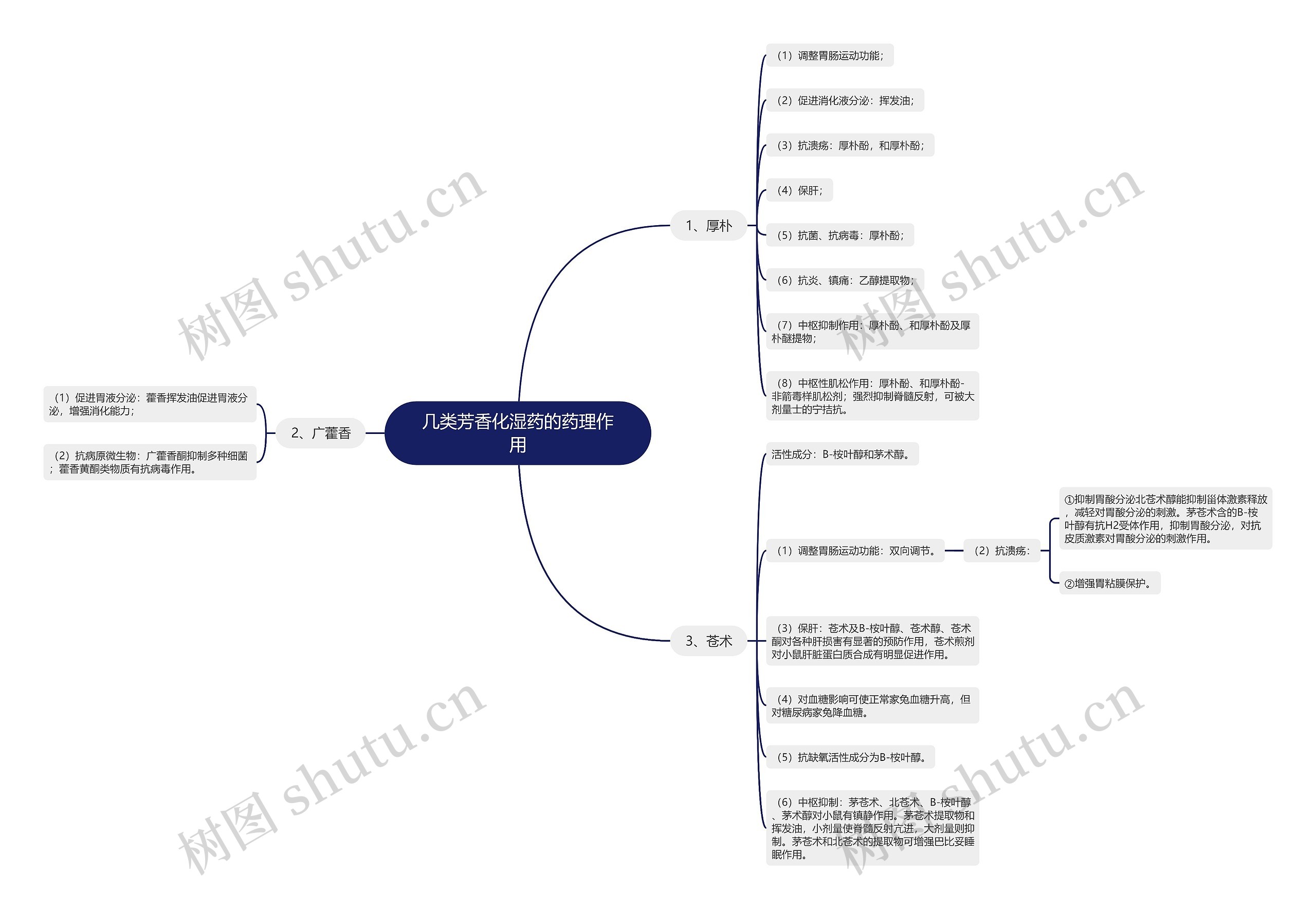 几类芳香化湿药的药理作用 几类芳香化湿药的药理作用